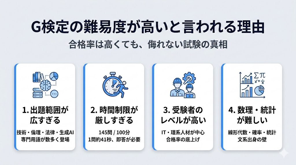 G検定の難易度が高いと言われる理由