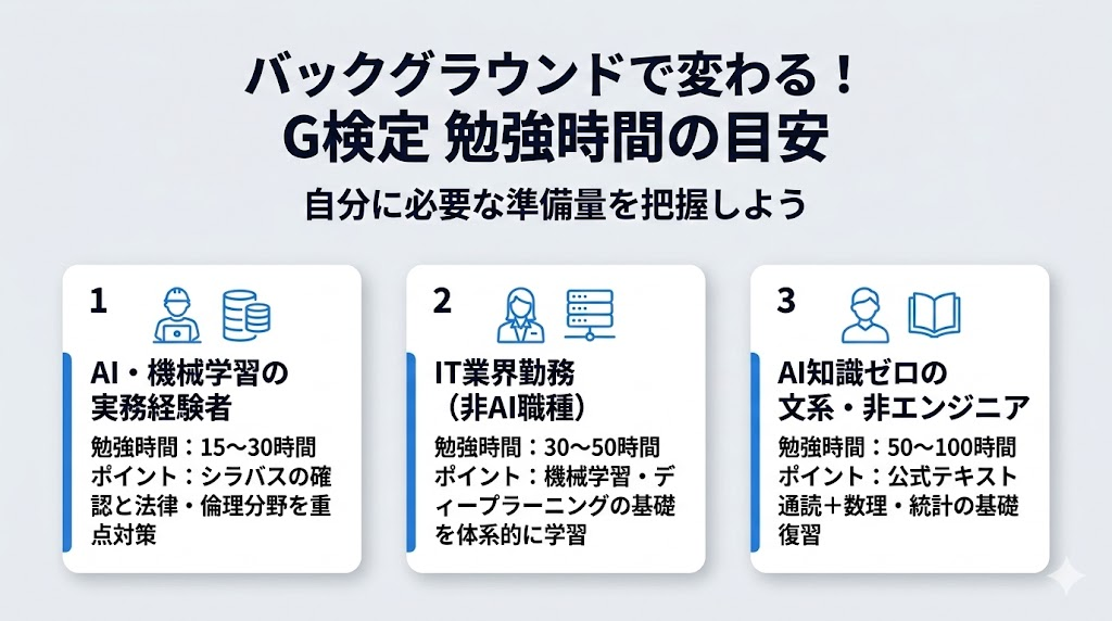 G検定の難易度はバックグラウンドで変わる【勉強時間の目安】