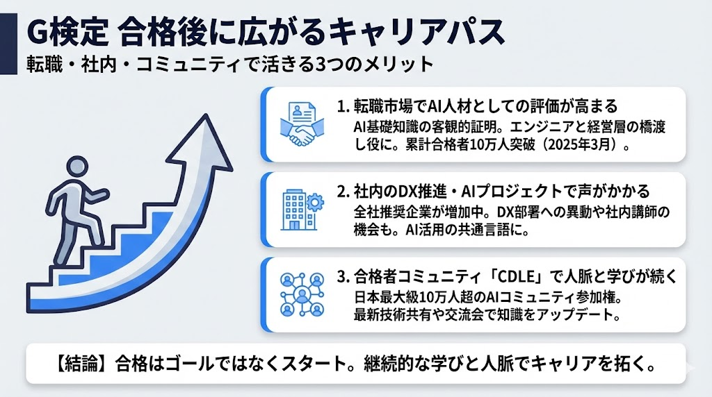 G検定の合格後に広がるキャリアパスと活用シーン