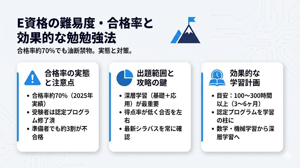 E資格の難易度・合格率と効果的な勉強法