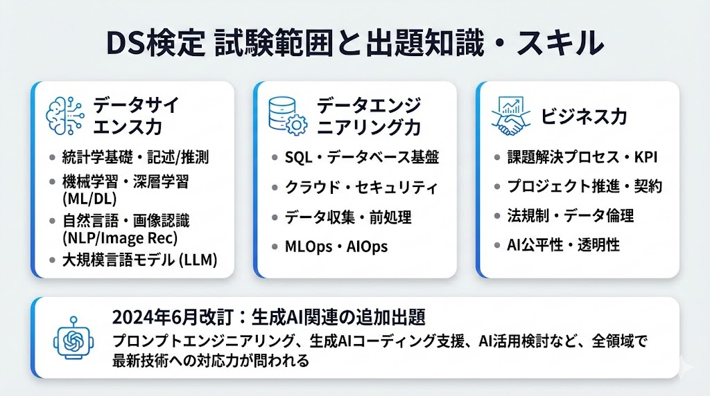 DS検定の試験範囲と出題される知識・スキル