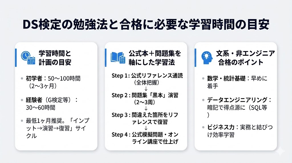DS検定の勉強法と合格に必要な学習時間の目安