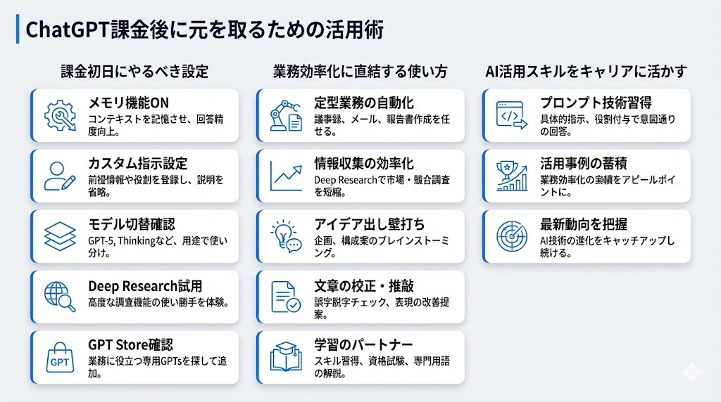 ChatGPT課金後に元を取るための活用術