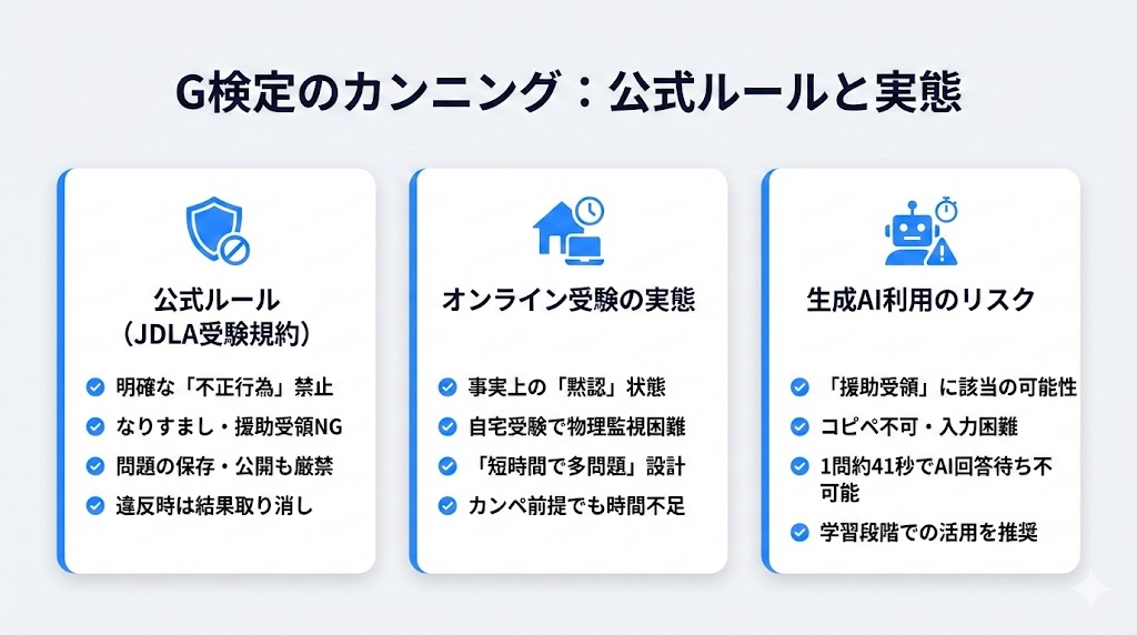 G検定のカンニングに関するルールと実態