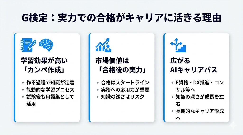 G検定のカンニングに頼らず実力で受かることがキャリアに活きる理由