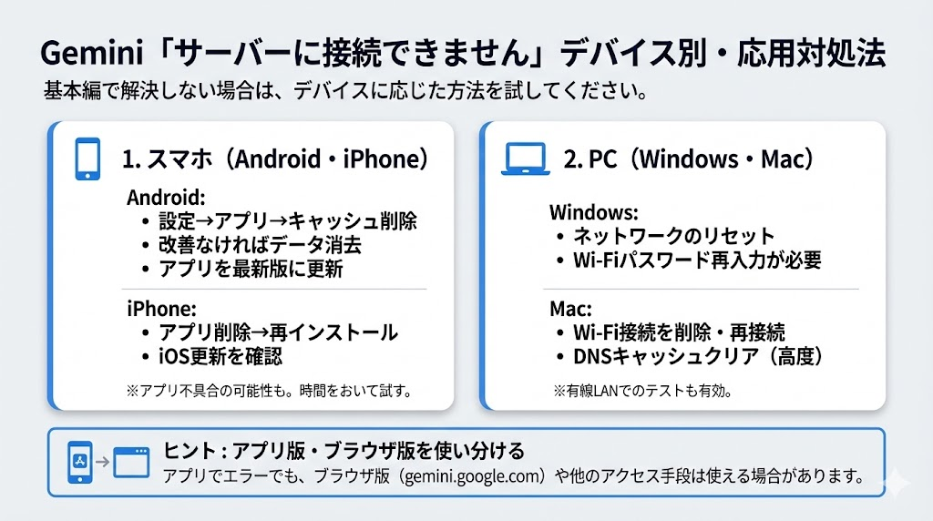 Geminiの「サーバーに接続できません」をスマホ・PC別に解決する方法