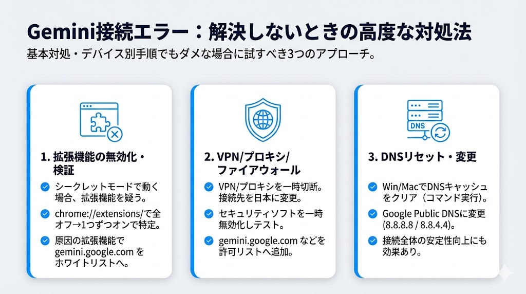 Geminiで「サーバーに接続できません」が解決しないときの高度な対処法