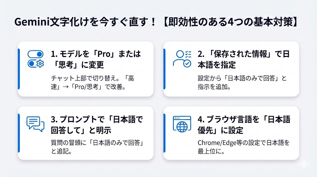 Gemini文字化けを今すぐ直す7つの方法