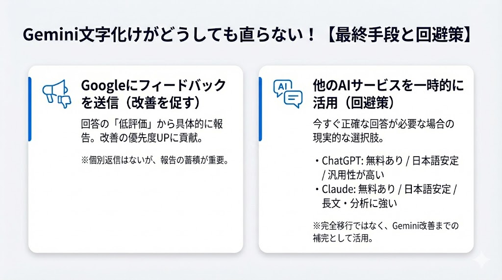 Gemini文字化けがどうしても直らないときの対処法