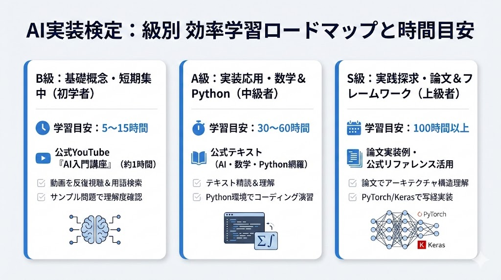 AI実装検定の合格に向けた勉強法と必要な学習時間