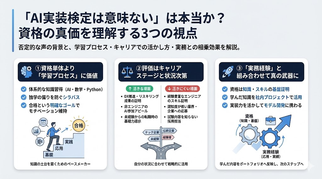 「AI実装検定は意味ない」は本当か?資格の価値を正しく理解する