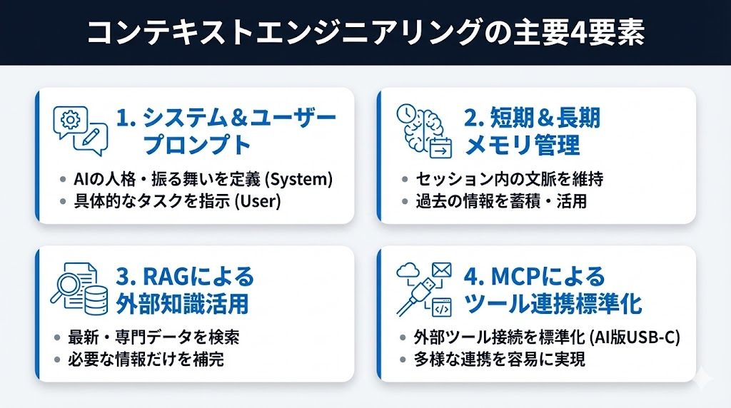 コンテキストエンジニアリングを構成する主要な要素