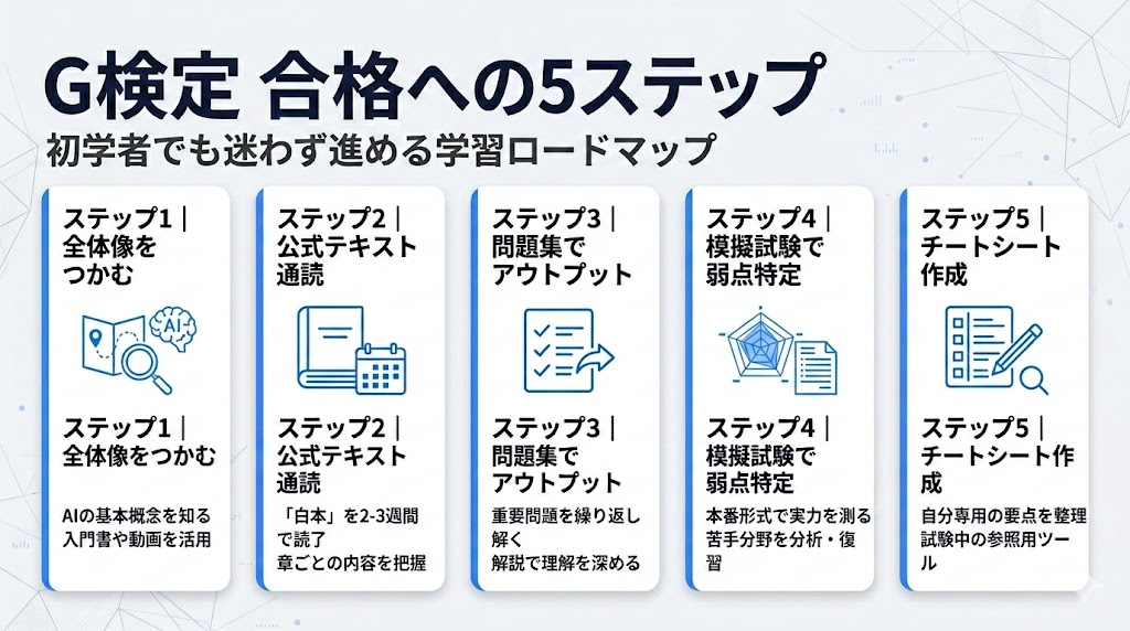 G検定の勉強法を5ステップで実践する