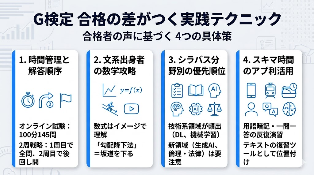 G検定の勉強法で差がつく実践テクニック