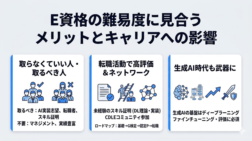 E資格の難易度に見合うメリットとキャリアへの影響