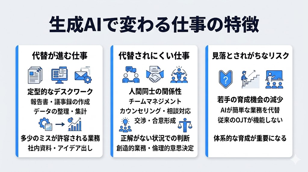 生成AIで変わる仕事・なくなりやすい仕事の特徴