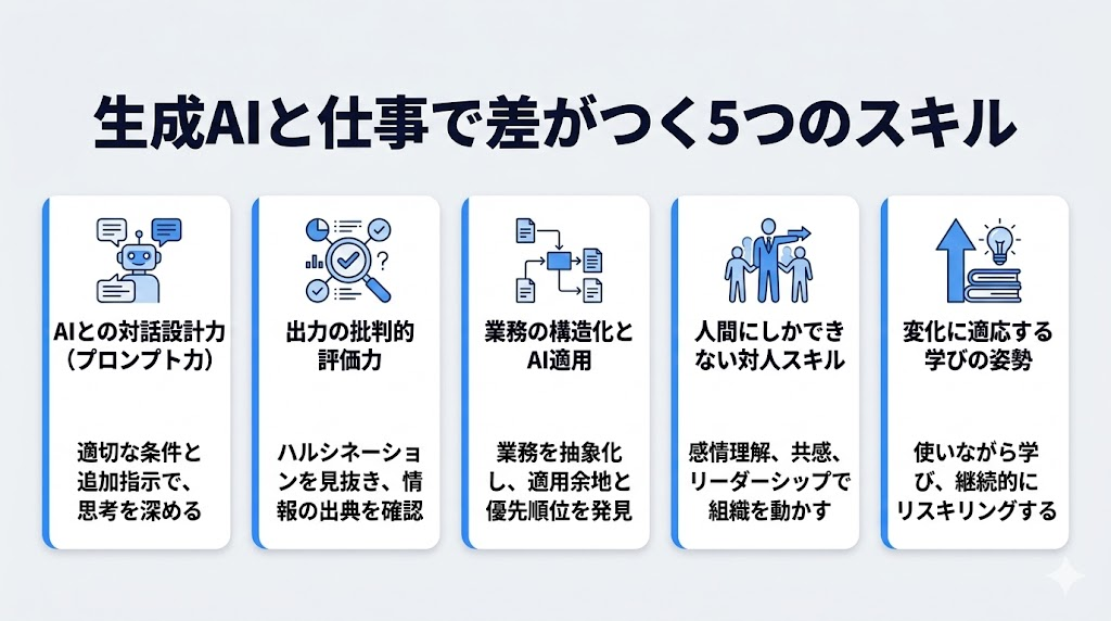 生成AIと仕事で差がつく5つのスキル