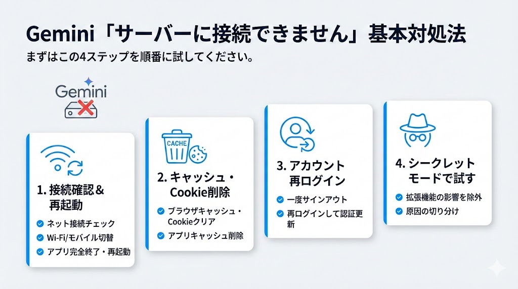 Geminiで「サーバーに接続できません」が出たときにまず試す基本対処法