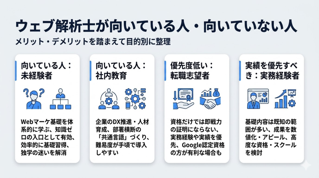ウェブ解析士が向いている人・向いていない人
