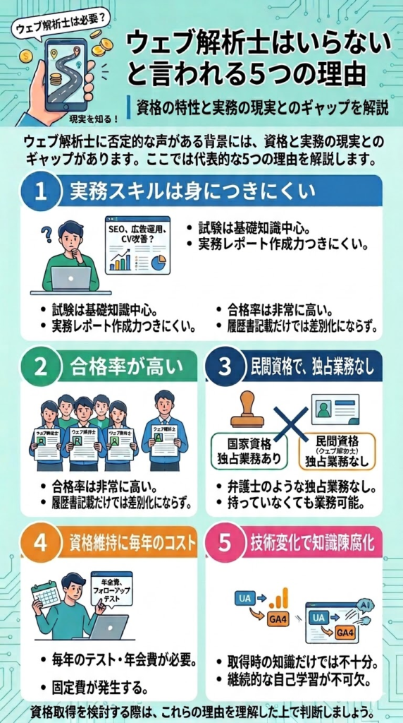 ウェブ解析士はいらないと言われる5つの理由