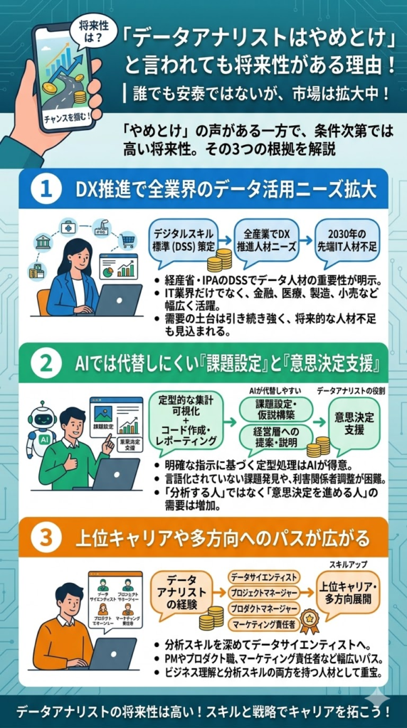 データアナリストはやめとけと言われても将来性がある理由