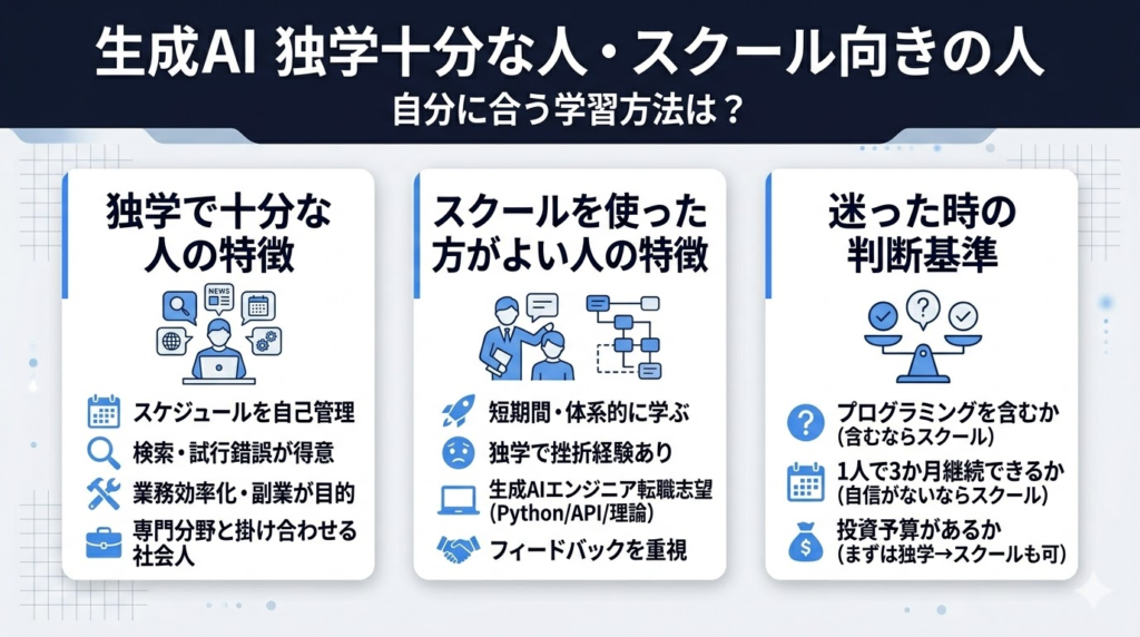 生成AIは独学で十分な人・スクール向きの人