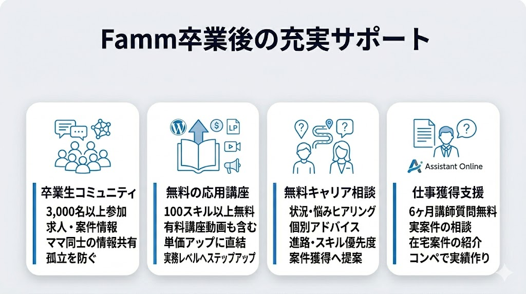 Famm Webデザイナースクール卒業後に使えるサポート内容