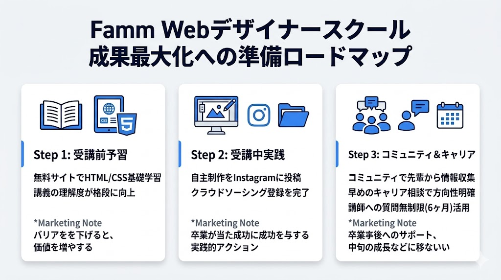 Famm Webデザイナースクール卒業後に後悔しないための受講前・受講中の準備