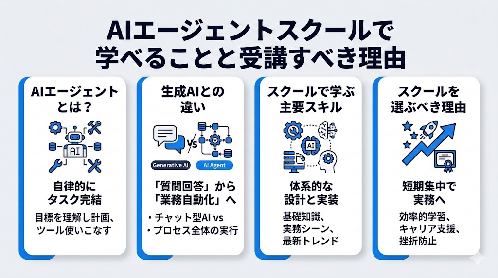 AIエージェントスクールで学べることと受講すべき理由