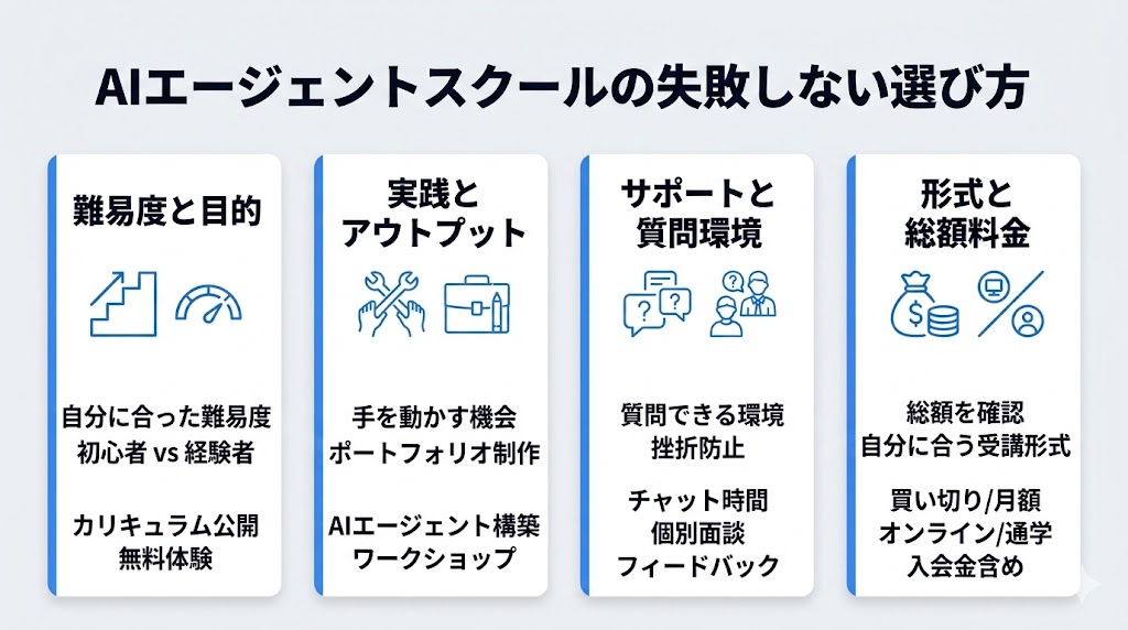 AIエージェントスクールの失敗しない選び方