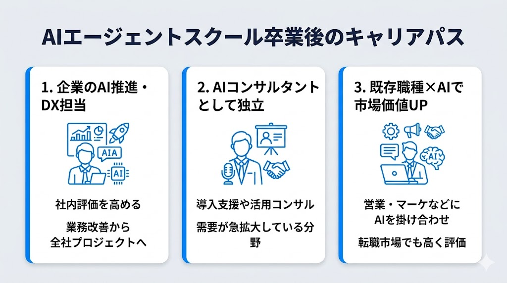 AIエージェントスクール卒業後に目指せる職種・キャリアパス