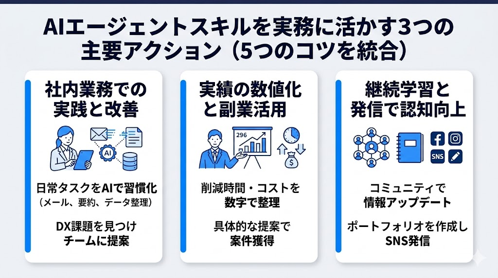 AIエージェントスクールで学んだスキルを実務に活かす5つのコツ