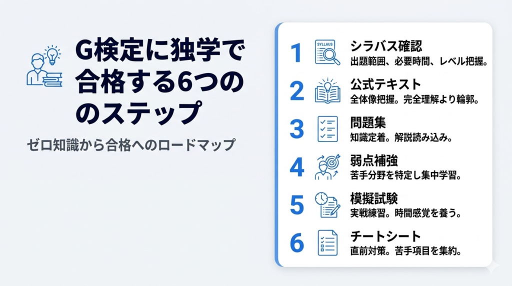 G検定に独学で合格する6つのステップ