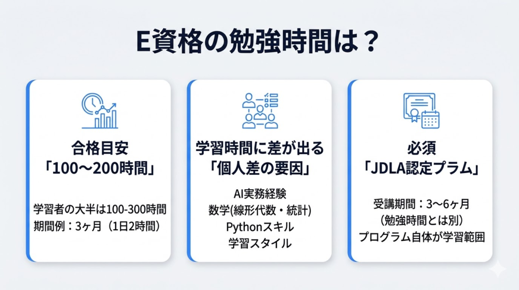E資格の勉強時間はどれくらいかかるのか