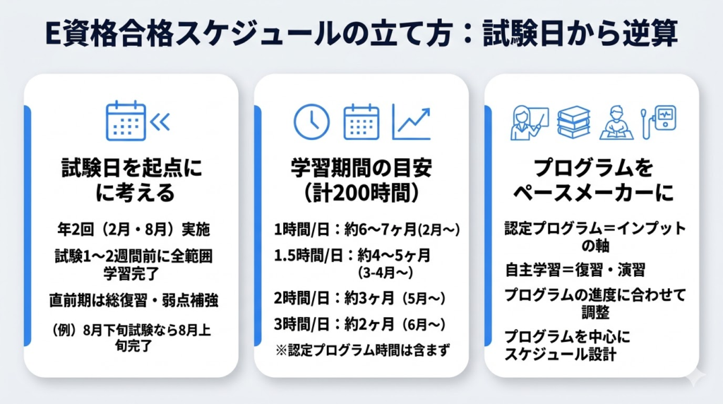 E資格の勉強時間から逆算する合格スケジュールの立て方