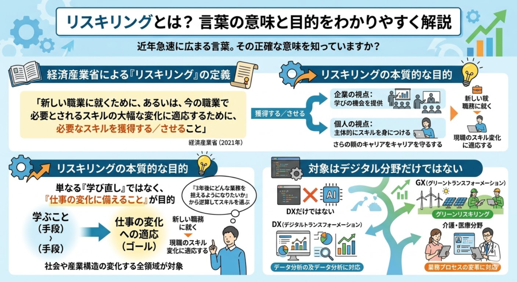 リスキリングとは？言葉の意味と目的をわかりやすく解説