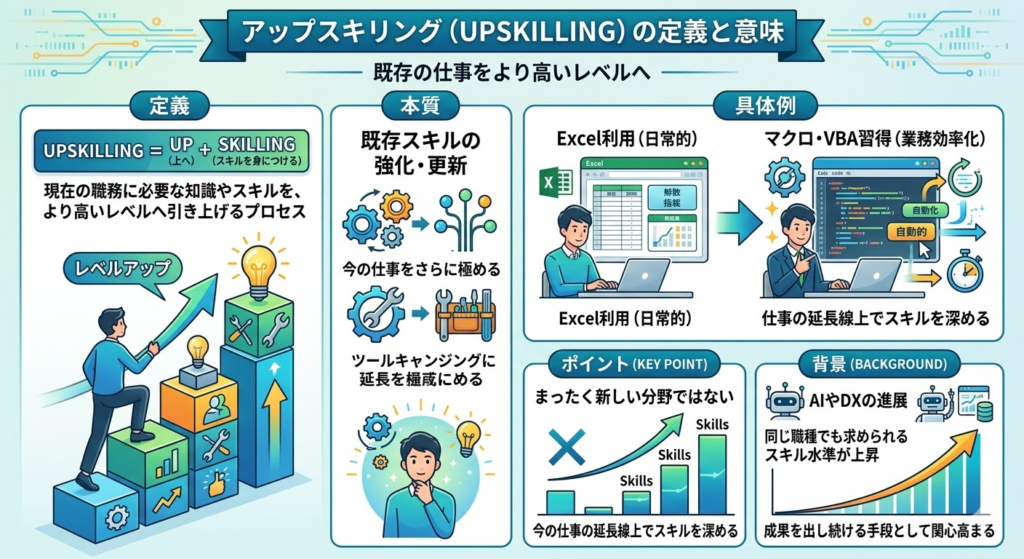 アップスキリングの定義と意味