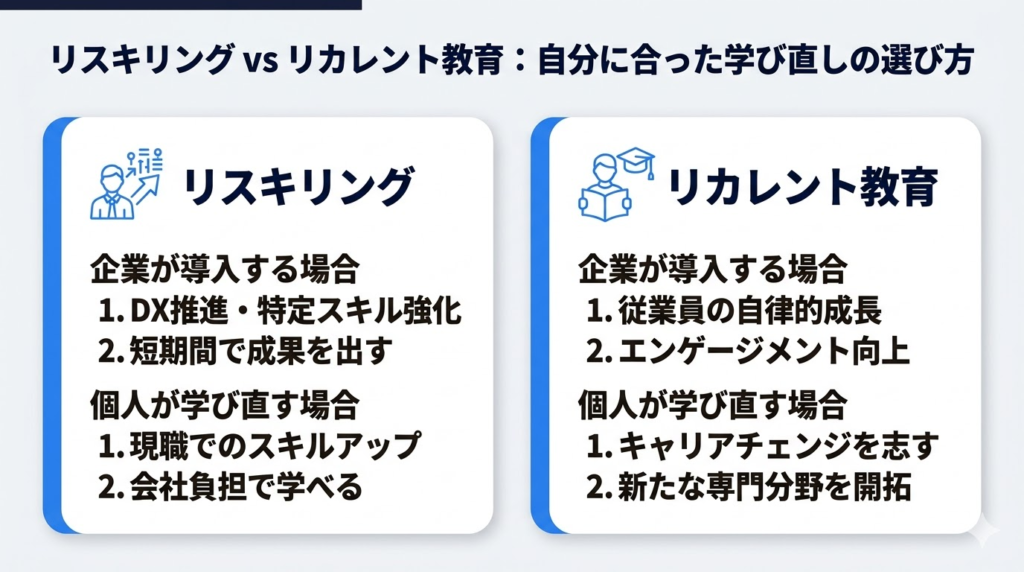 リスキリングとリカレント教育の違いから考える自分に合った選び方