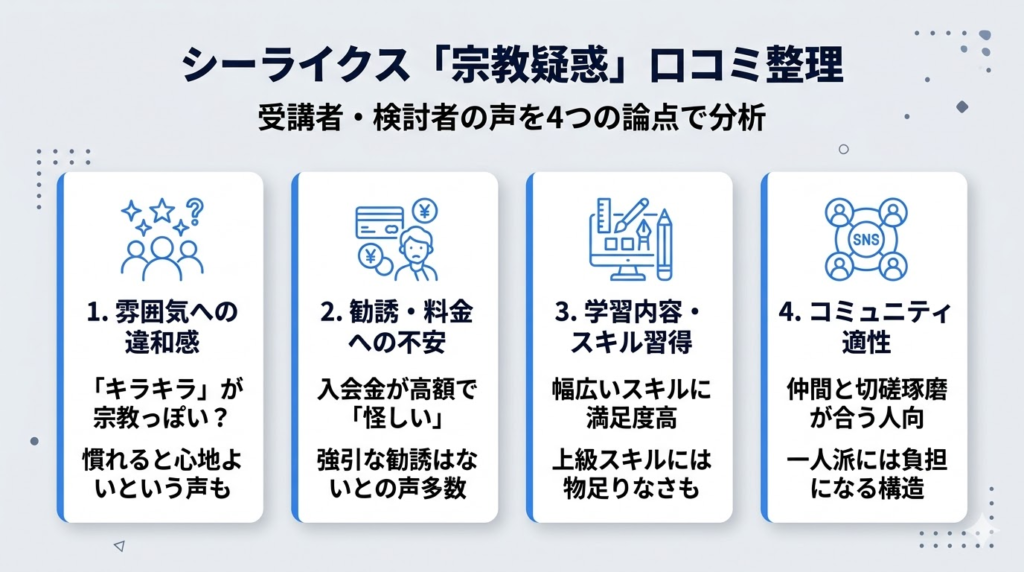 シーライクスの宗教疑惑に対する口コミを論点別に整理