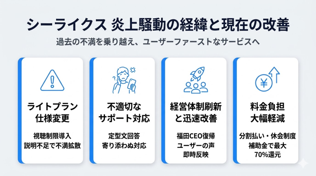 シーライクスの炎上騒動の経緯と現在の改善状況