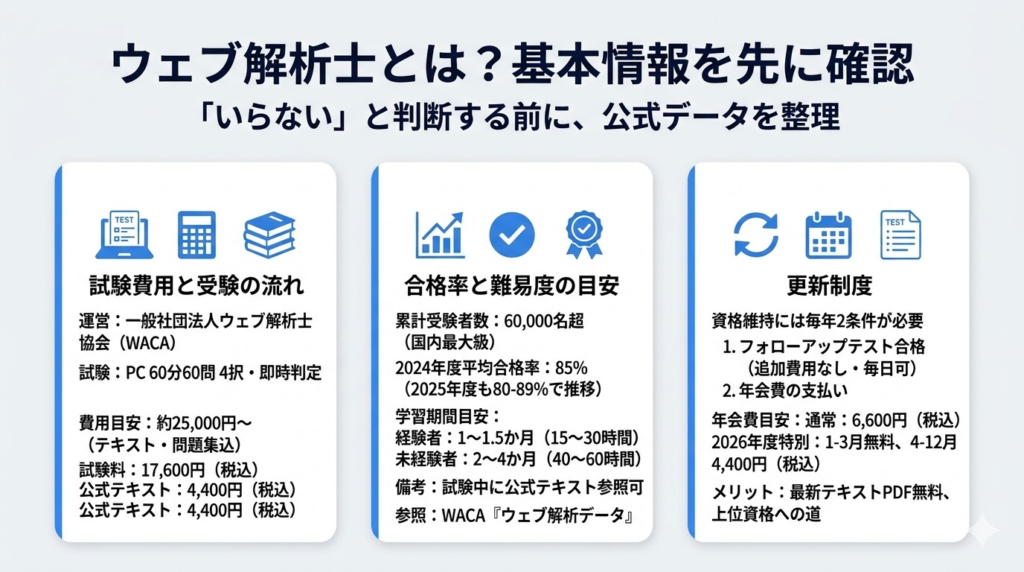 ウェブ解析士とは？費用・難易度・更新制度を先に確認