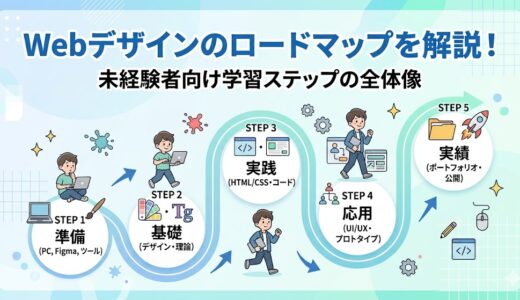 Webデザインのロードマップを解説！未経験者向け学習ステップの全体像