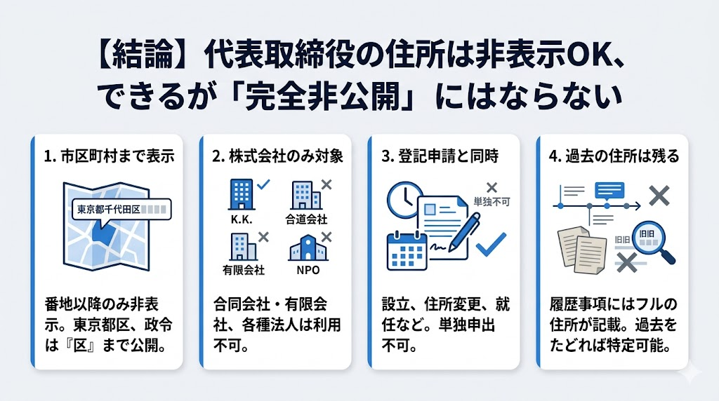 【結論】代表取締役の住所は非表示にできるが「完全非公開」にはならない