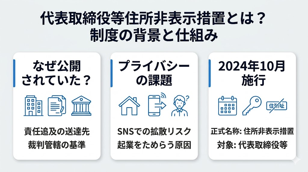 代表取締役等住所非表示措置とは？制度の背景と仕組み