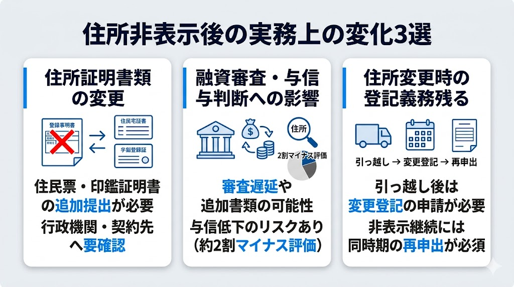 代表取締役の住所非表示後に起きる実務上の変化