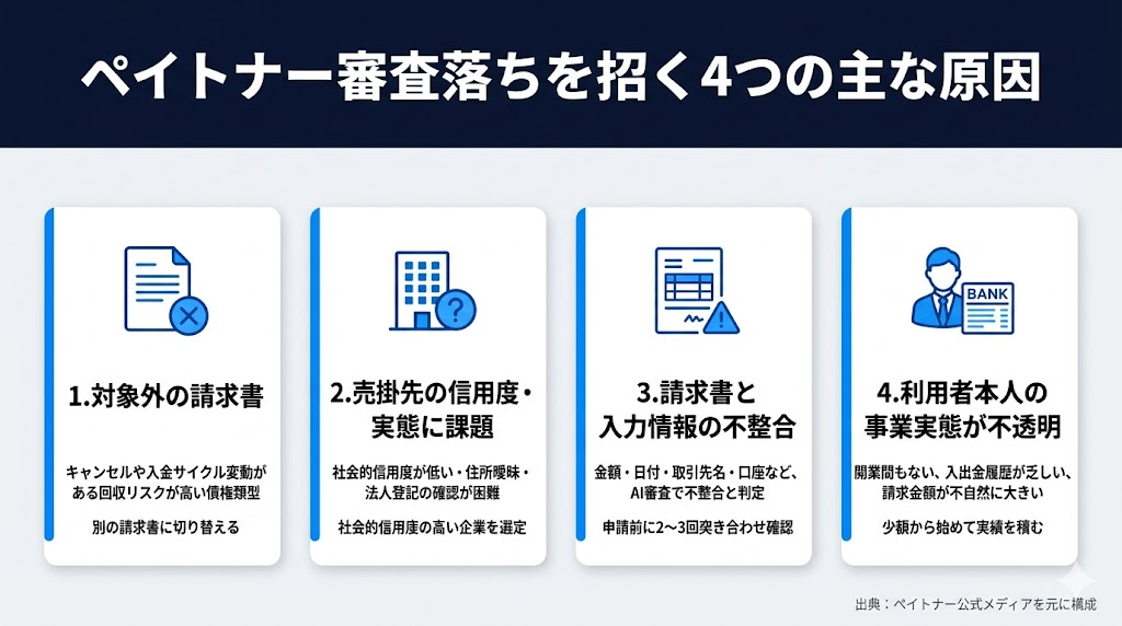 ペイトナー審査落ちを招く4つの主な原因