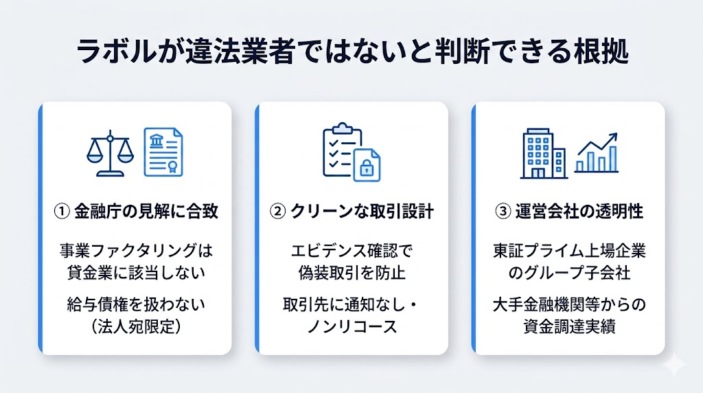 ラボルが違法業者ではないと判断できる根拠