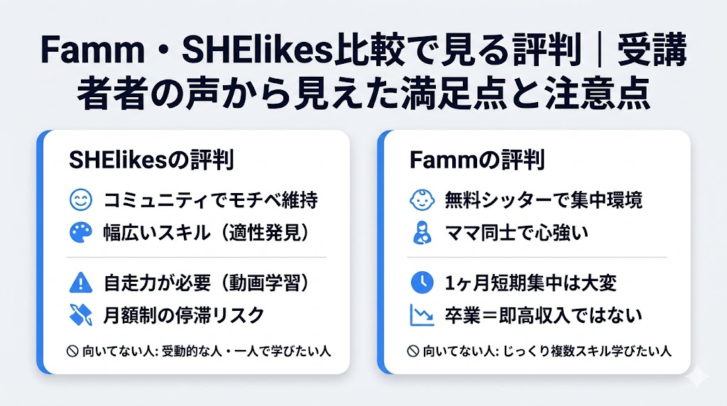 Famm・SHElikes比較で見る評判｜受講者の声から見えた満足点と注意点