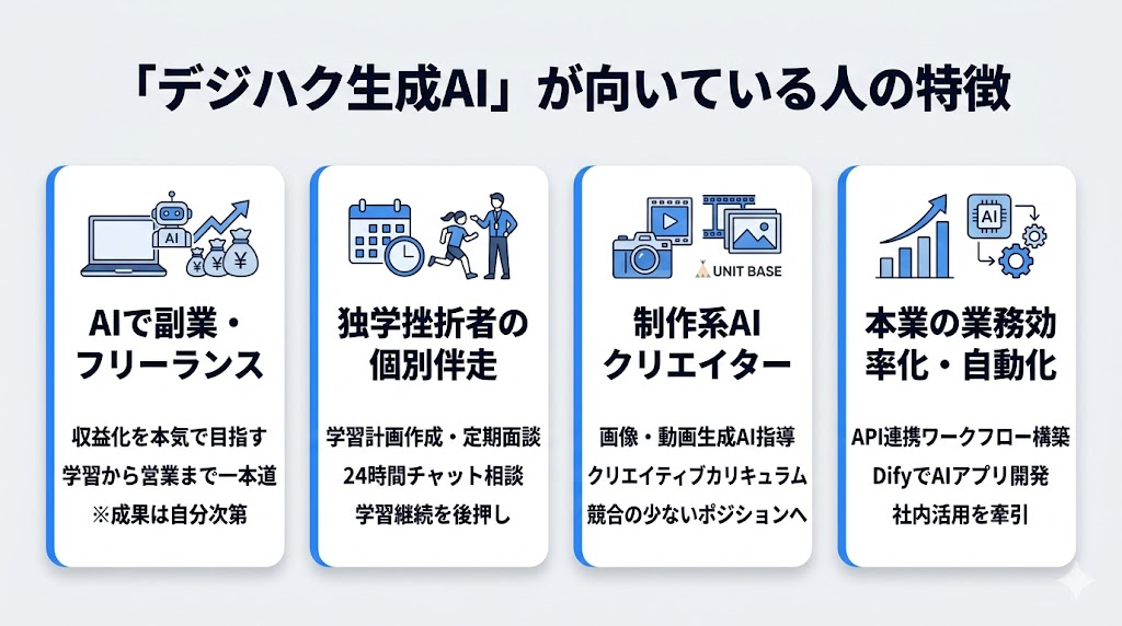 デジハク生成AIの受講が向いている人の特徴