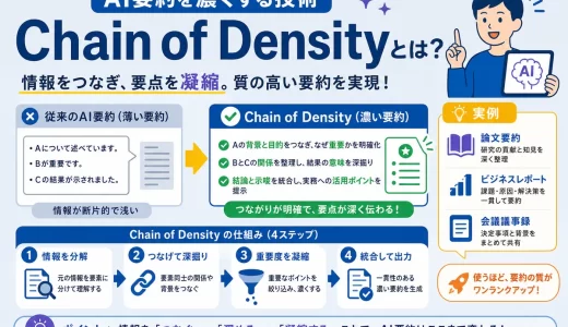 Chain of Densityとは？AI要約を濃くする技術と実例